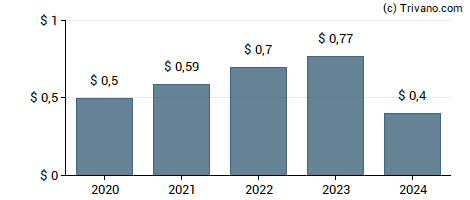 Dividend van Kulicke & Soffa Industries, Inc.