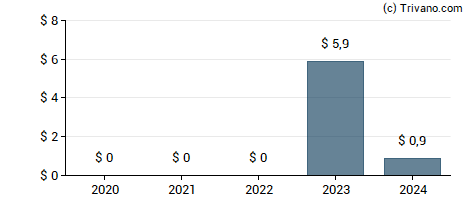 Dividend van Monarch Casino & Resort, Inc.