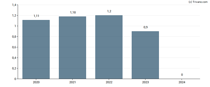 Dividend van Petmed Express, Inc.