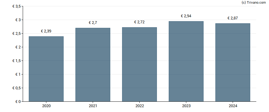 Dividend van Credit Agricole Du Morbihan