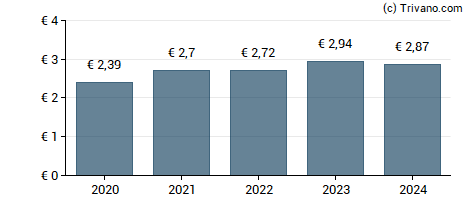 Dividend van Credit Agricole Du Morbihan