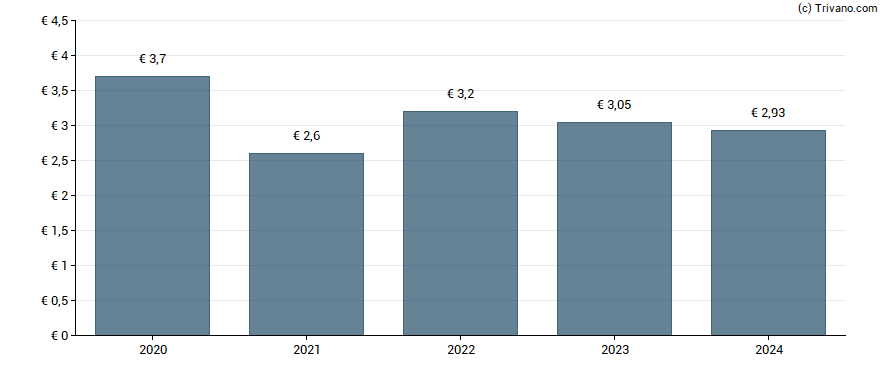 Dividend van Credit Agricole Ile de France