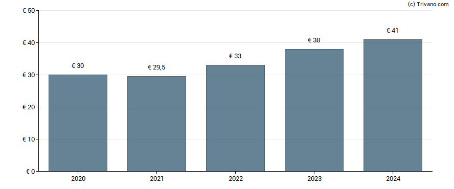 Dividend van Docks Petroles Ambes