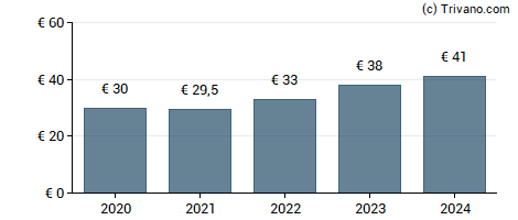 Dividend van Docks Petroles Ambes