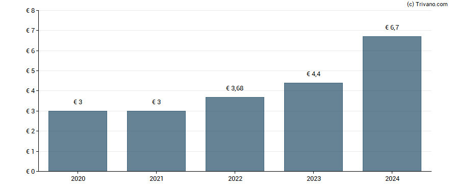 Dividend van Exacompta Clairefontaine