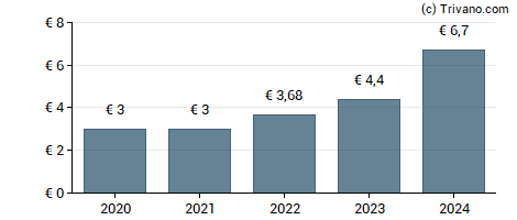 Dividend van Exacompta Clairefontaine