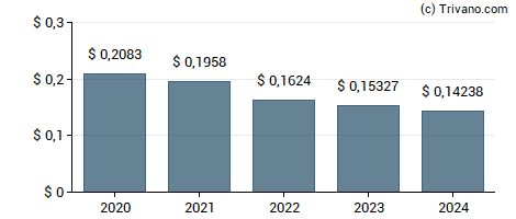 Dividend van SoftBank Corp.