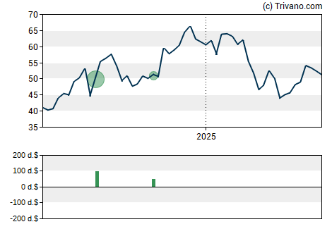 Grafiek Bread Financial Holdings, Inc.