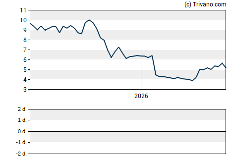 Grafiek Ubisoft Entertainment