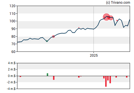 Grafiek Boston Scientific Corp.