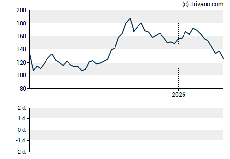 Grafiek Alibaba Group Holding Ltd