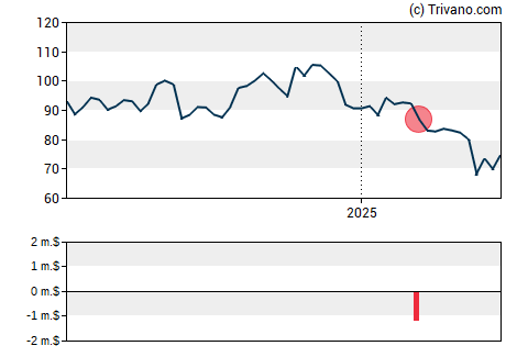 Grafiek Ingersoll-Rand Inc