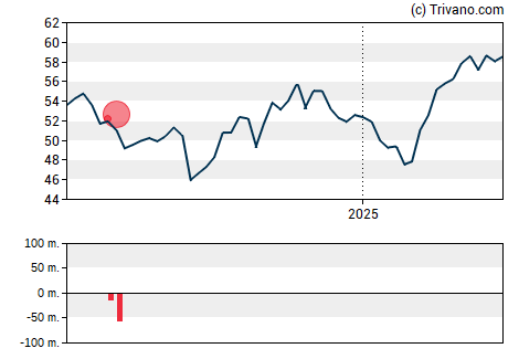 Grafiek Monster Beverage Corp.