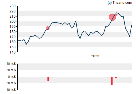 Grafiek AbbVie Inc.