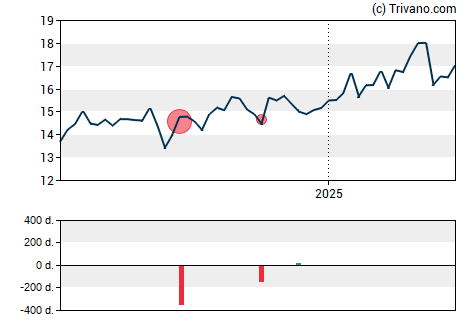 Grafiek Antero Midstream Corp