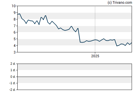 Grafiek James River Group Holdings Ltd