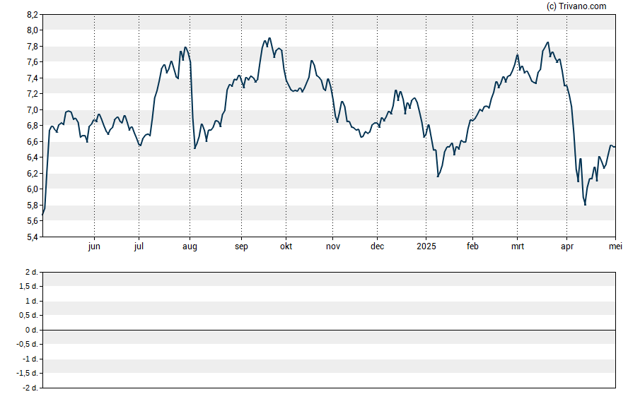 Grafiek AG Mortgage Investment Trust Inc