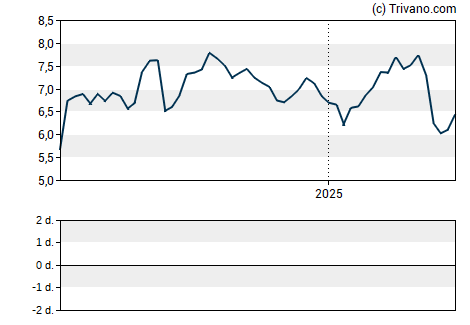 Grafiek AG Mortgage Investment Trust Inc