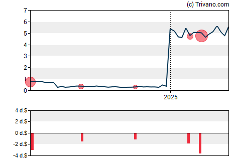 Grafiek Cara Therapeutics Inc