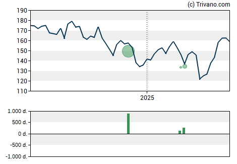 Grafiek Marathon Petroleum Corp