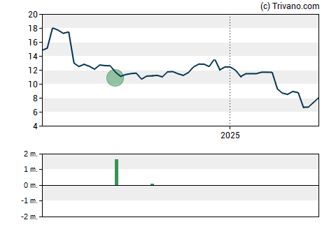 Grafiek AMBAC Financial Group Inc.