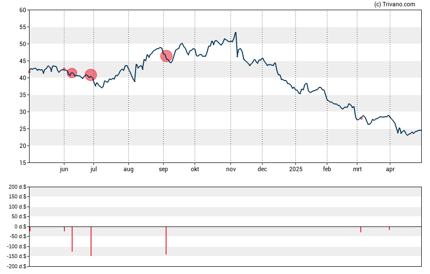 Grafiek Amphastar Pharmaceuticals Inc