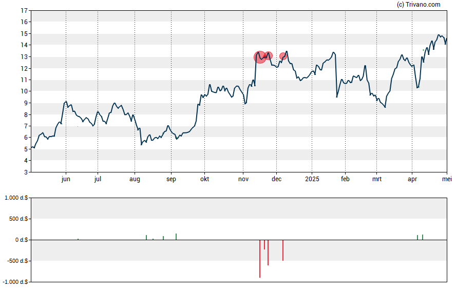 Grafiek Hallador Energy Co