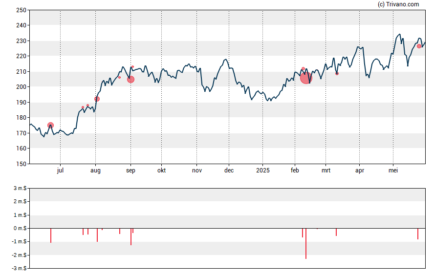 Grafiek CBOE Holdings