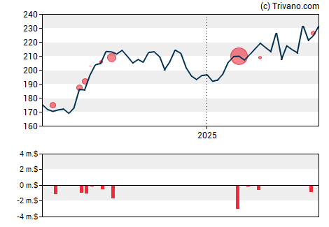 Grafiek CBOE Holdings