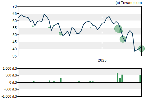 Grafiek Matador Resources Co