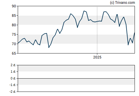 Grafiek Metlife Inc