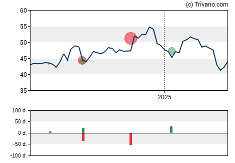 Grafiek Chemung Financial Corp.