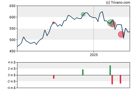 Grafiek MSCI Inc