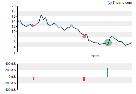 Grafiek Enanta Pharmaceuticals Inc