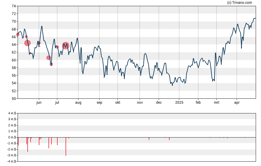 Grafiek ANI Pharmaceuticals Inc