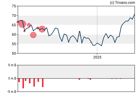 Grafiek ANI Pharmaceuticals Inc