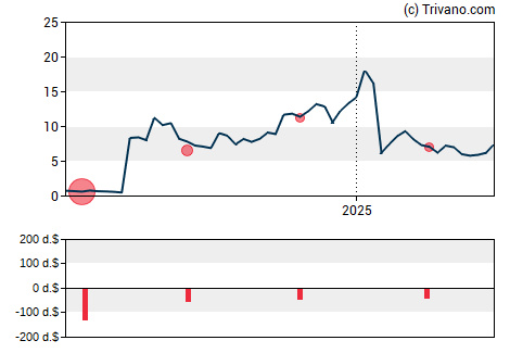 Grafiek Atara Biotherapeutics Inc