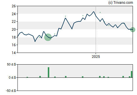 Grafiek Auburn National Bancorp Inc.