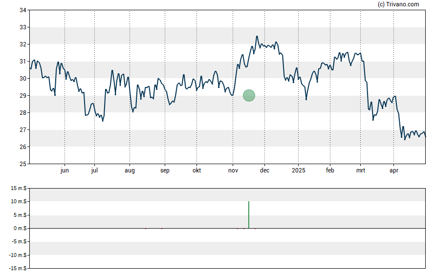 Grafiek FRP Holdings Inc