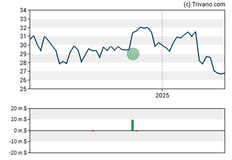 Grafiek FRP Holdings Inc