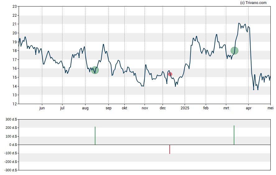 Grafiek Forum Energy Technologies Inc