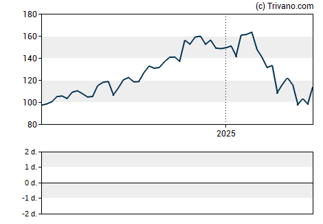 Grafiek KKR & Co. Inc.