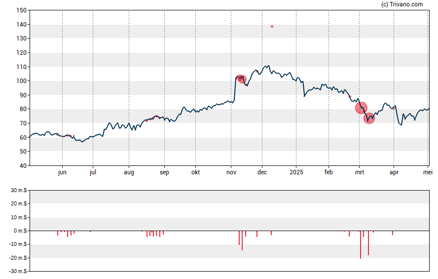 Grafiek Q2 Holdings Inc