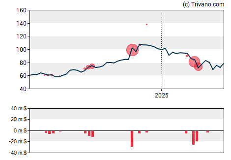 Grafiek Q2 Holdings Inc