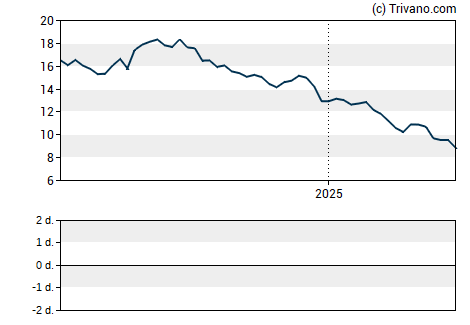 Grafiek Hudson Global Inc