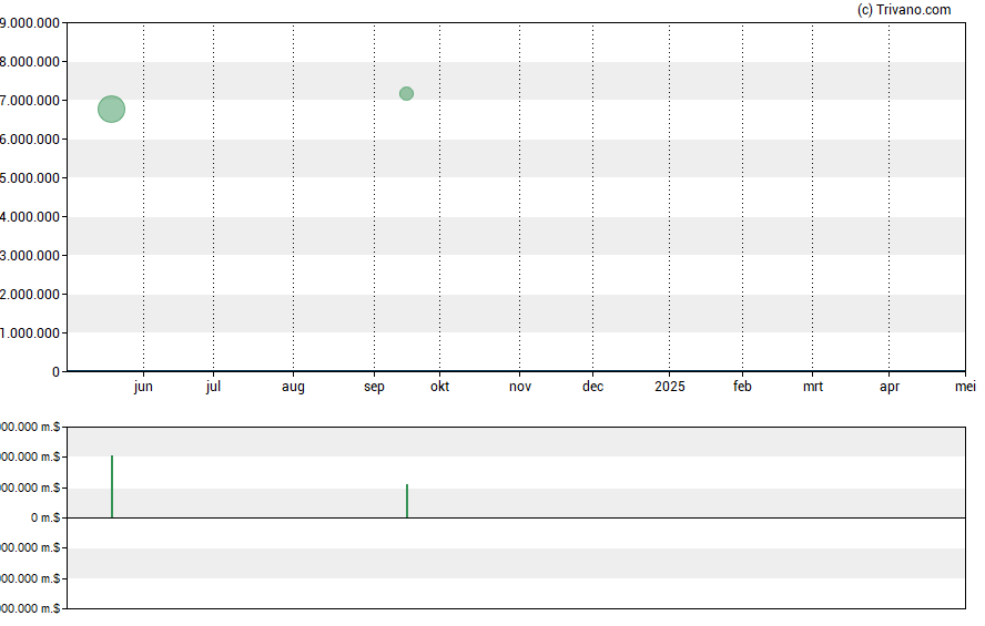 Grafiek Kayne Anderson Energy Infrastructure Fund Inc