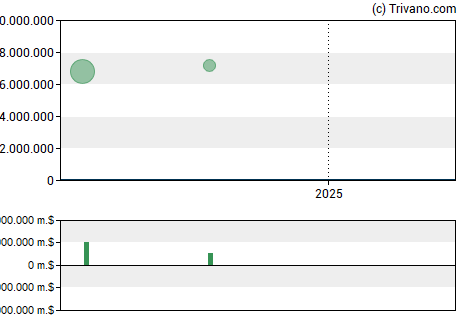 Grafiek Kayne Anderson Energy Infrastructure Fund Inc