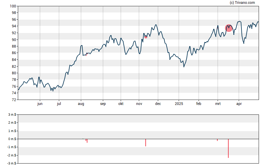 Grafiek Pinnacle West Capital Corp.