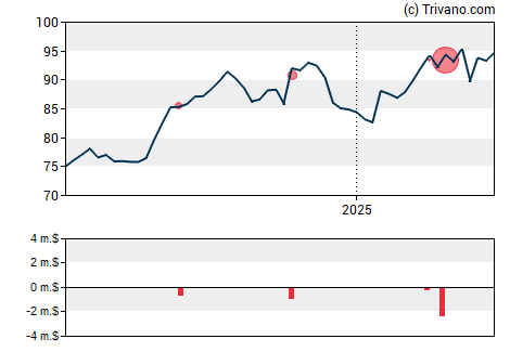 Grafiek Pinnacle West Capital Corp.