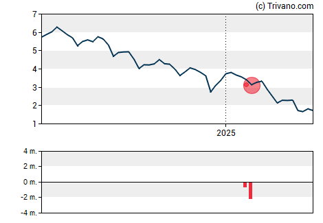 Grafiek Kosmos Energy Ltd